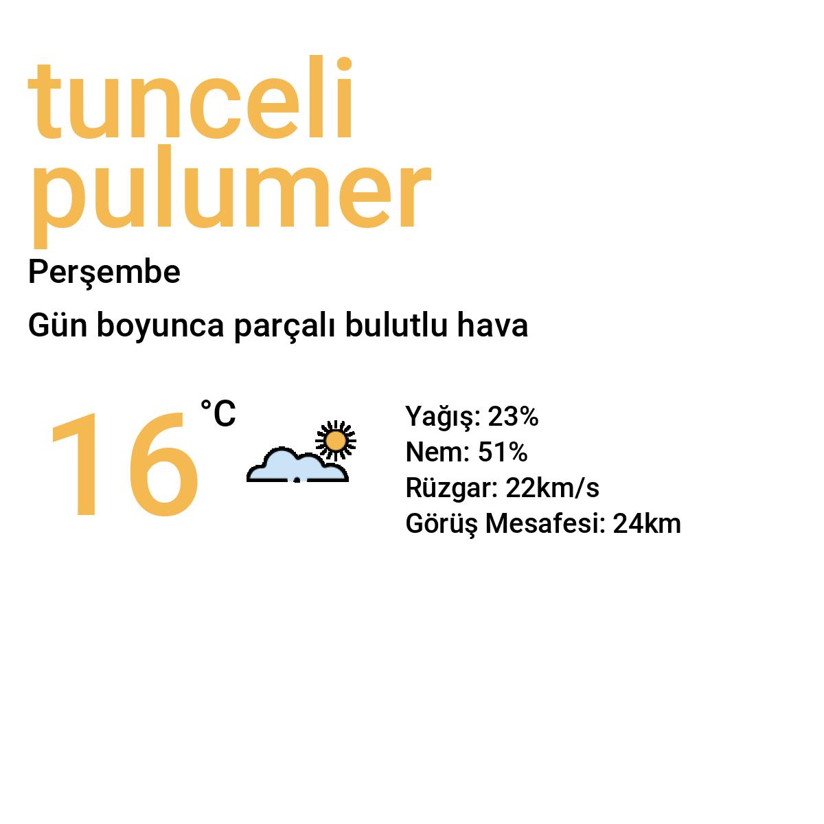 Tunceli Pulumer Yarınki Hava Durumu Tahmini
