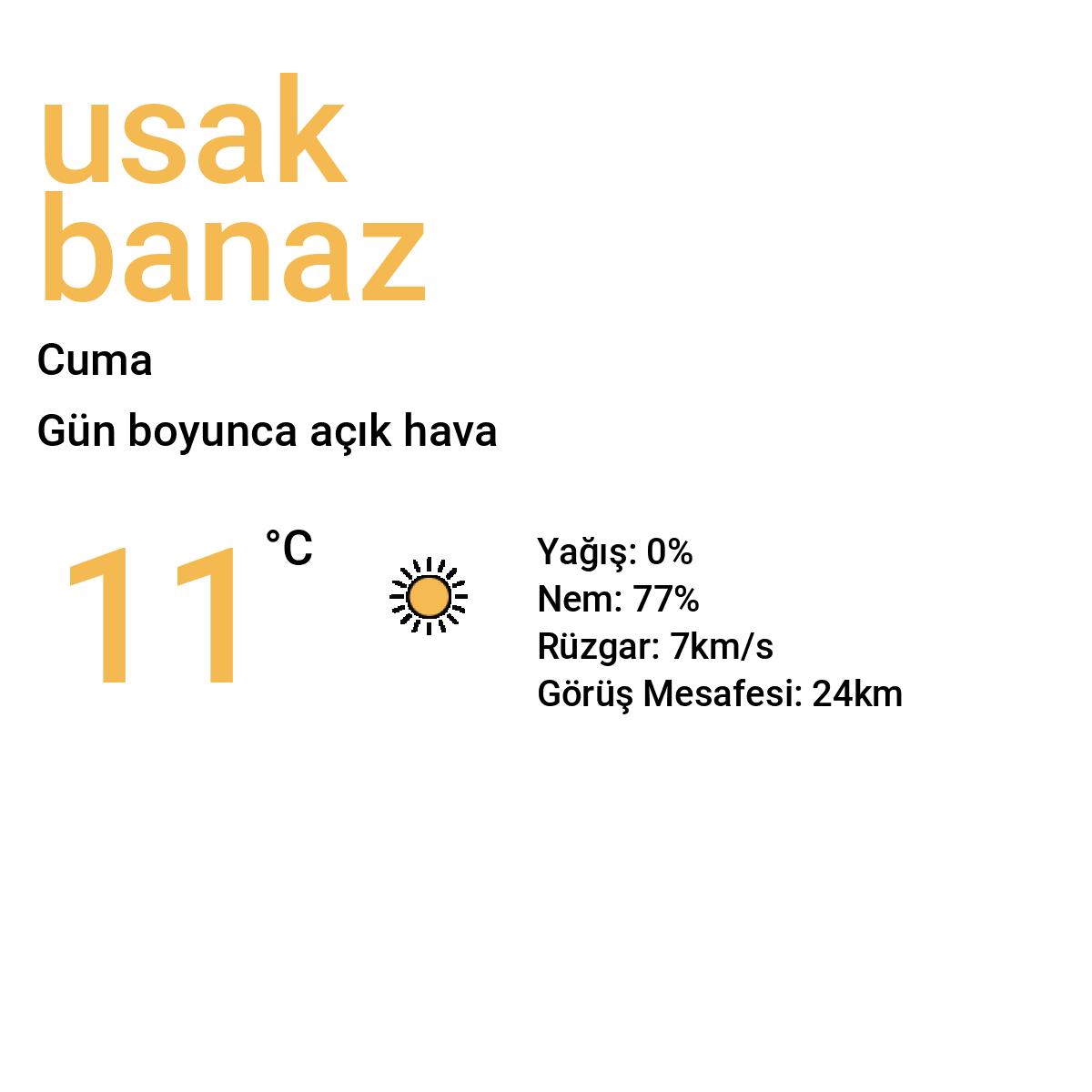 Uşak Banaz Yarınki Hava Durumu Tahmini