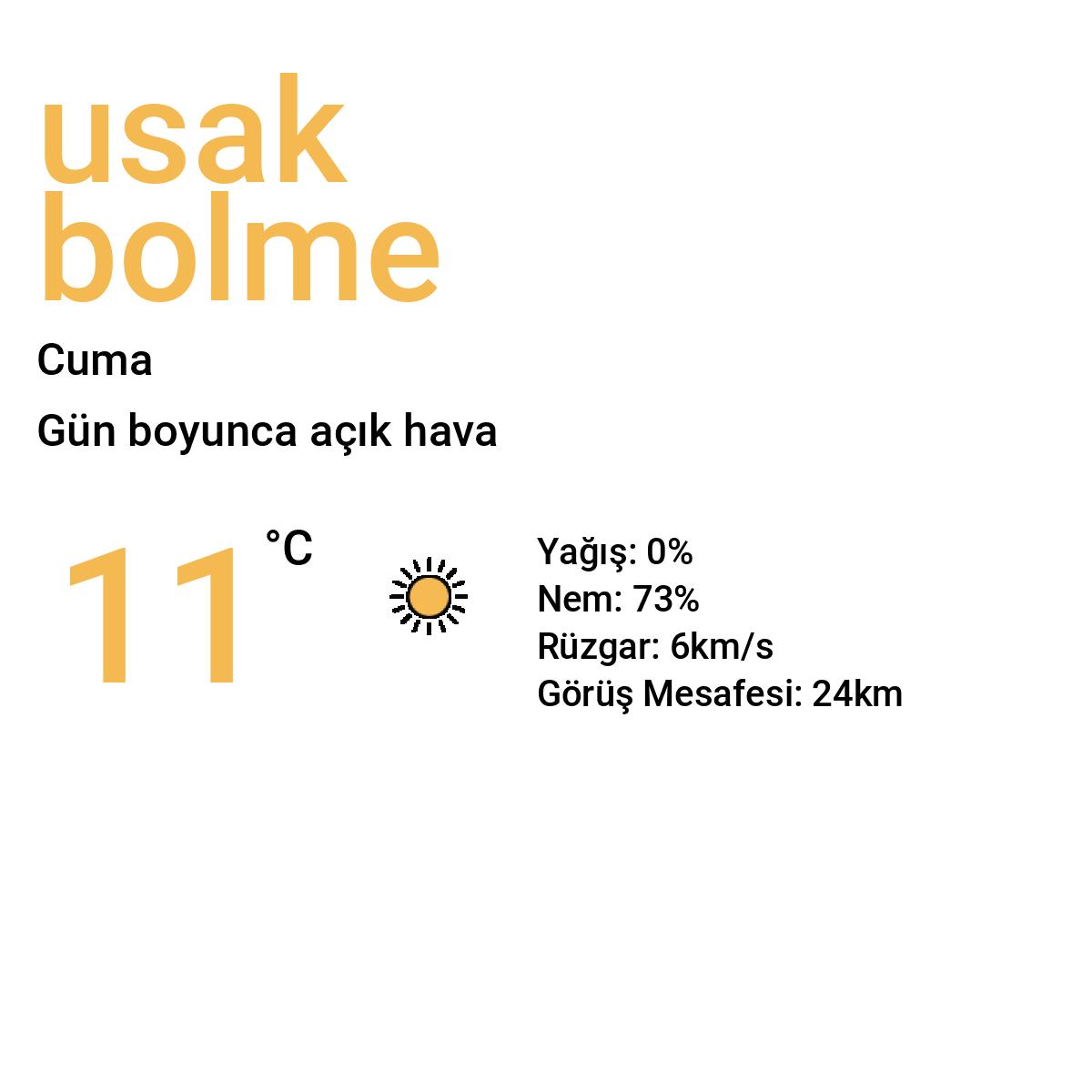 Uşak Bölme Yarınki Hava Durumu Tahmini