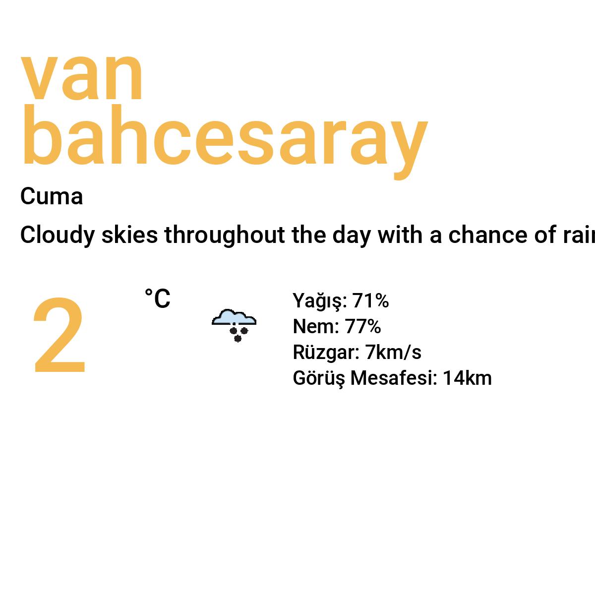 Van Bahçesaray Yarınki Hava Durumu Tahmini