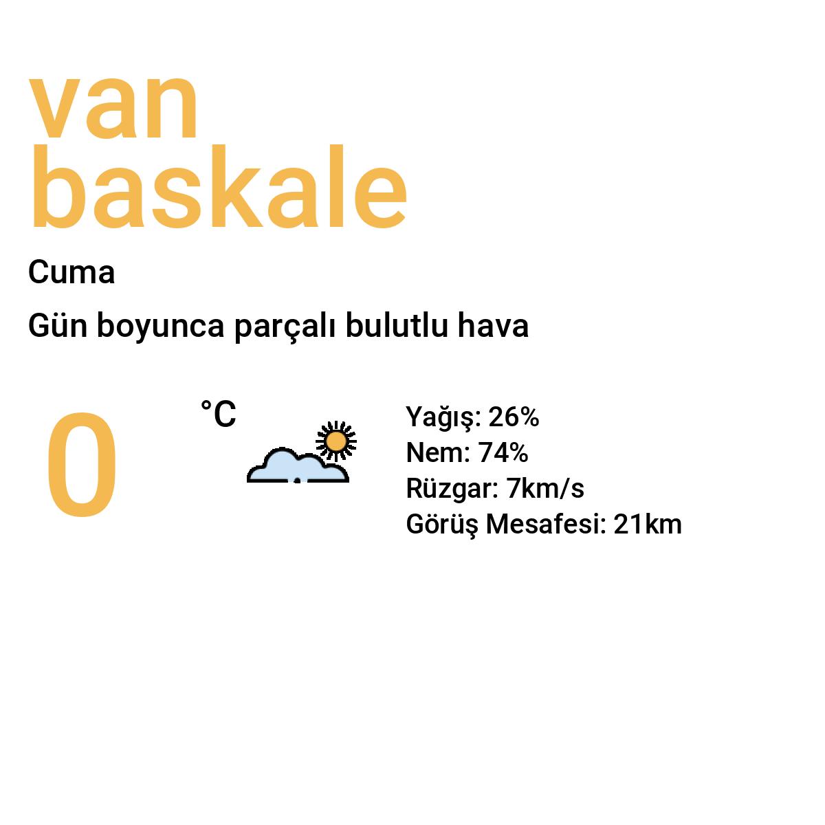 Van Başkale Yarınki Hava Durumu Tahmini