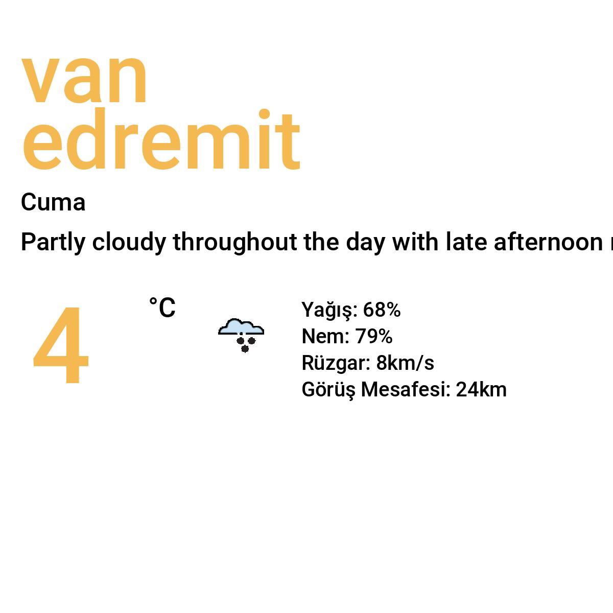Van Edremit Yarınki Hava Durumu Tahmini
