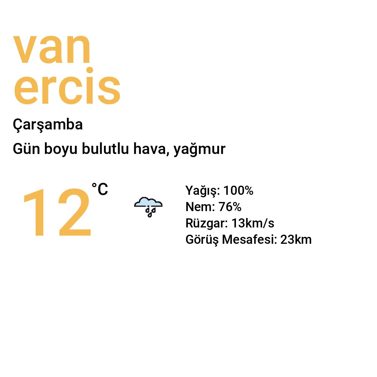 Van Erciş Yarınki Hava Durumu Tahmini