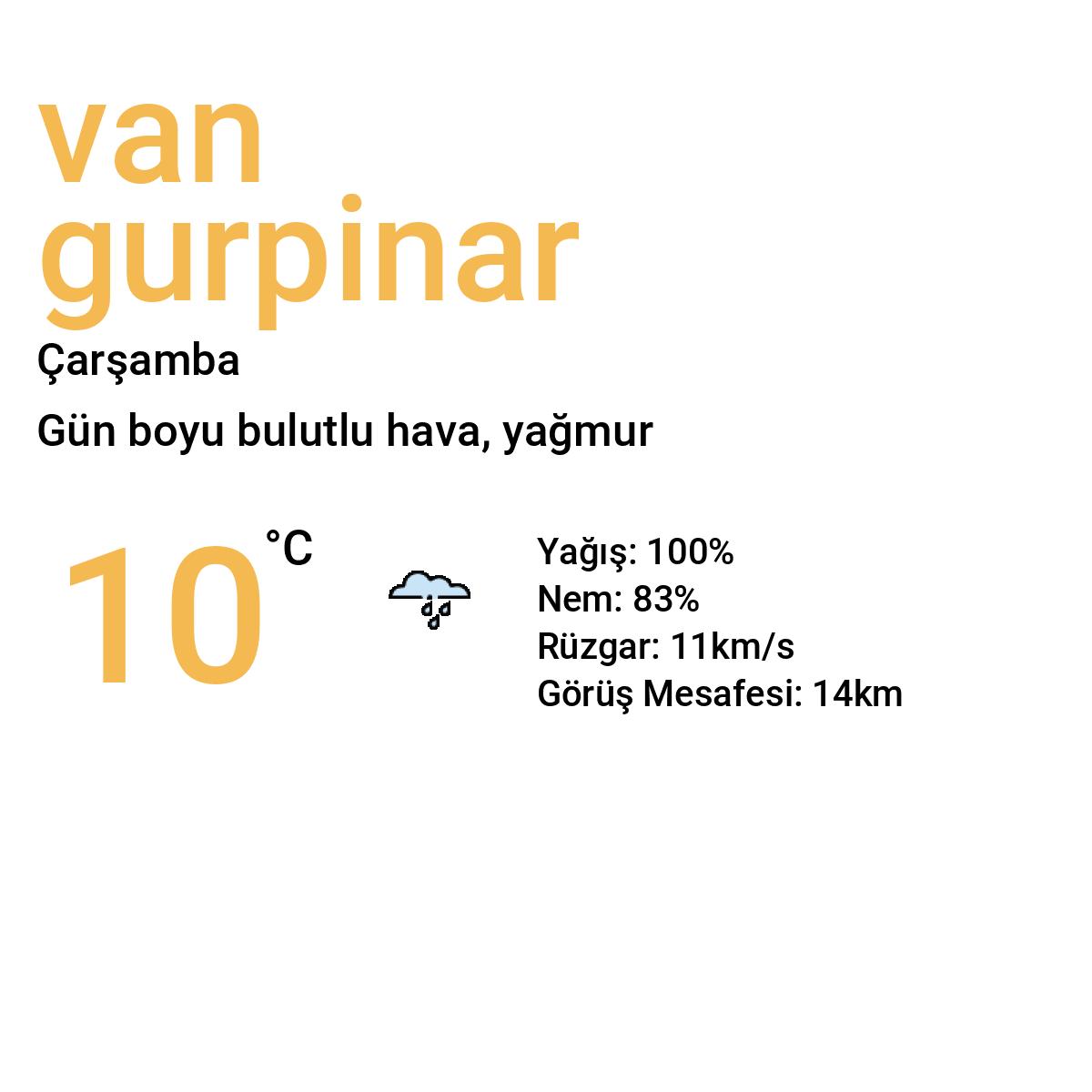 Van Gürpınar Yarınki Hava Durumu Tahmini