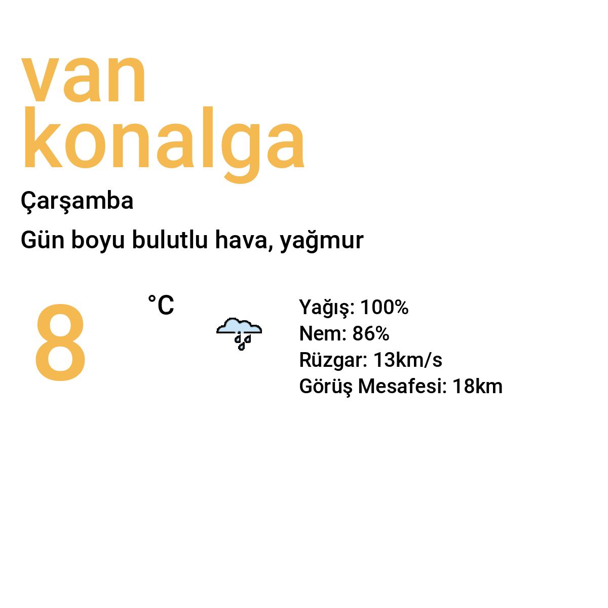 Van Konalga Yarınki Hava Durumu Tahmini