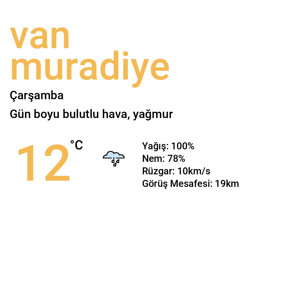 Van Muradiye Yarınki Hava Durumu Tahmini