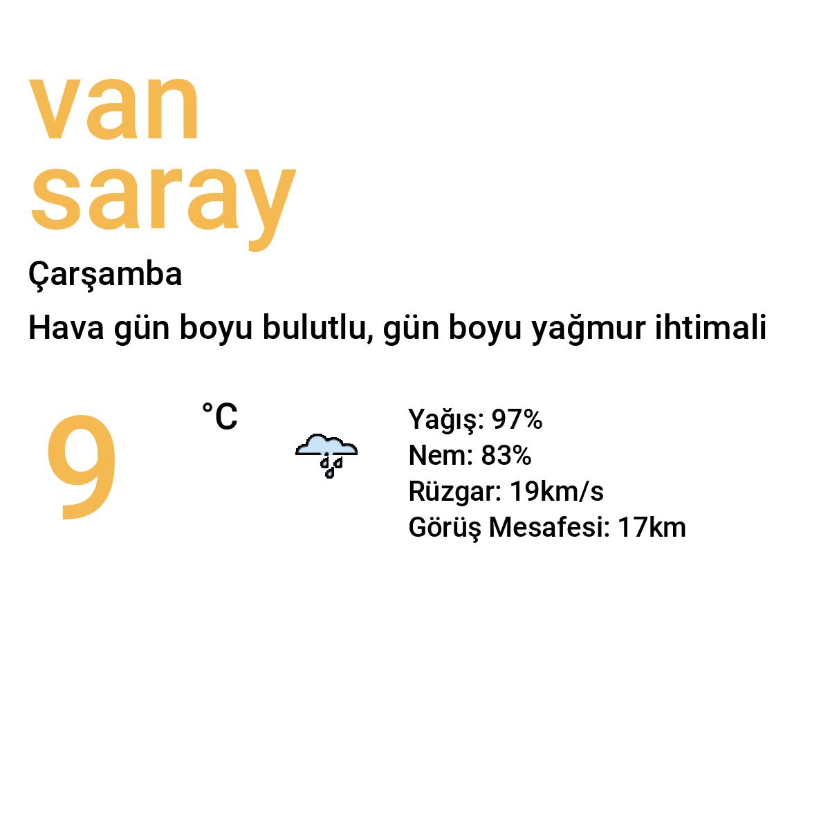 Van Saray Yarınki Hava Durumu Tahmini