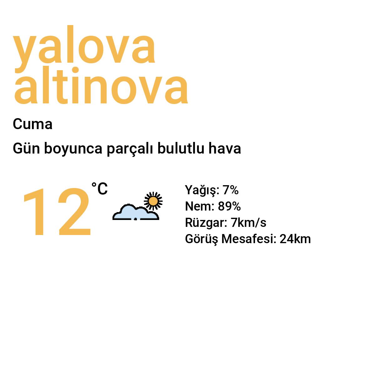 Yalova Altınova Yarınki Hava Durumu Tahmini