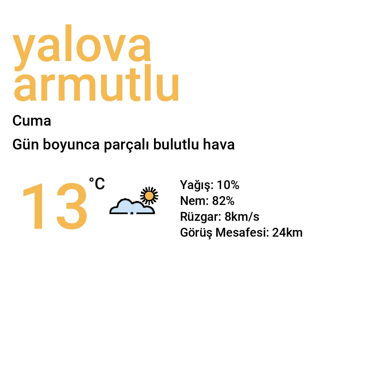 Yalova Armutlu Yarınki Hava Durumu Tahmini