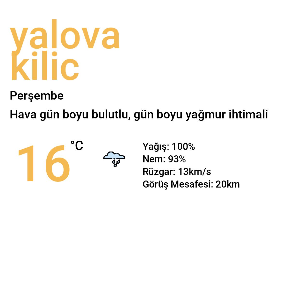 Kılıç Yarınki Hava Durumu (Yalova)