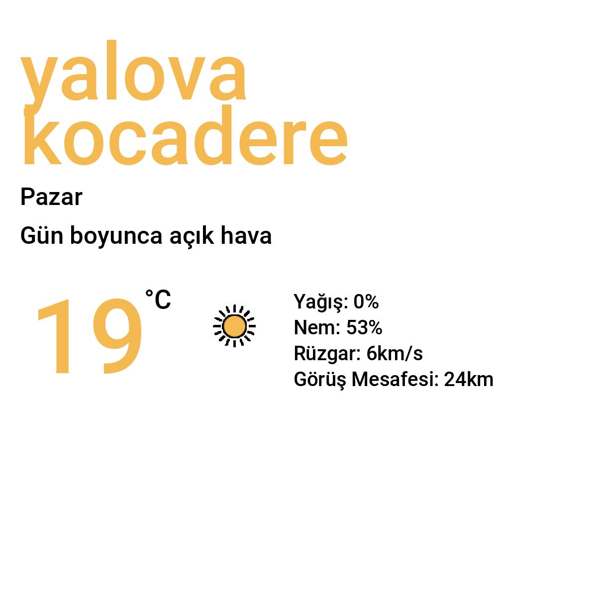 Yalova Kocadere Yarınki Hava Durumu Tahmini