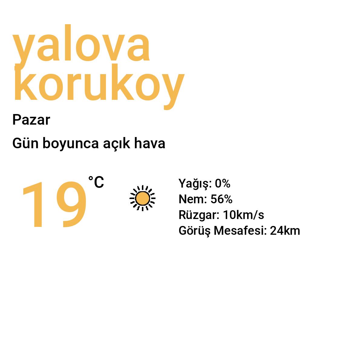 Yalova Koruköy Yarınki Hava Durumu Tahmini