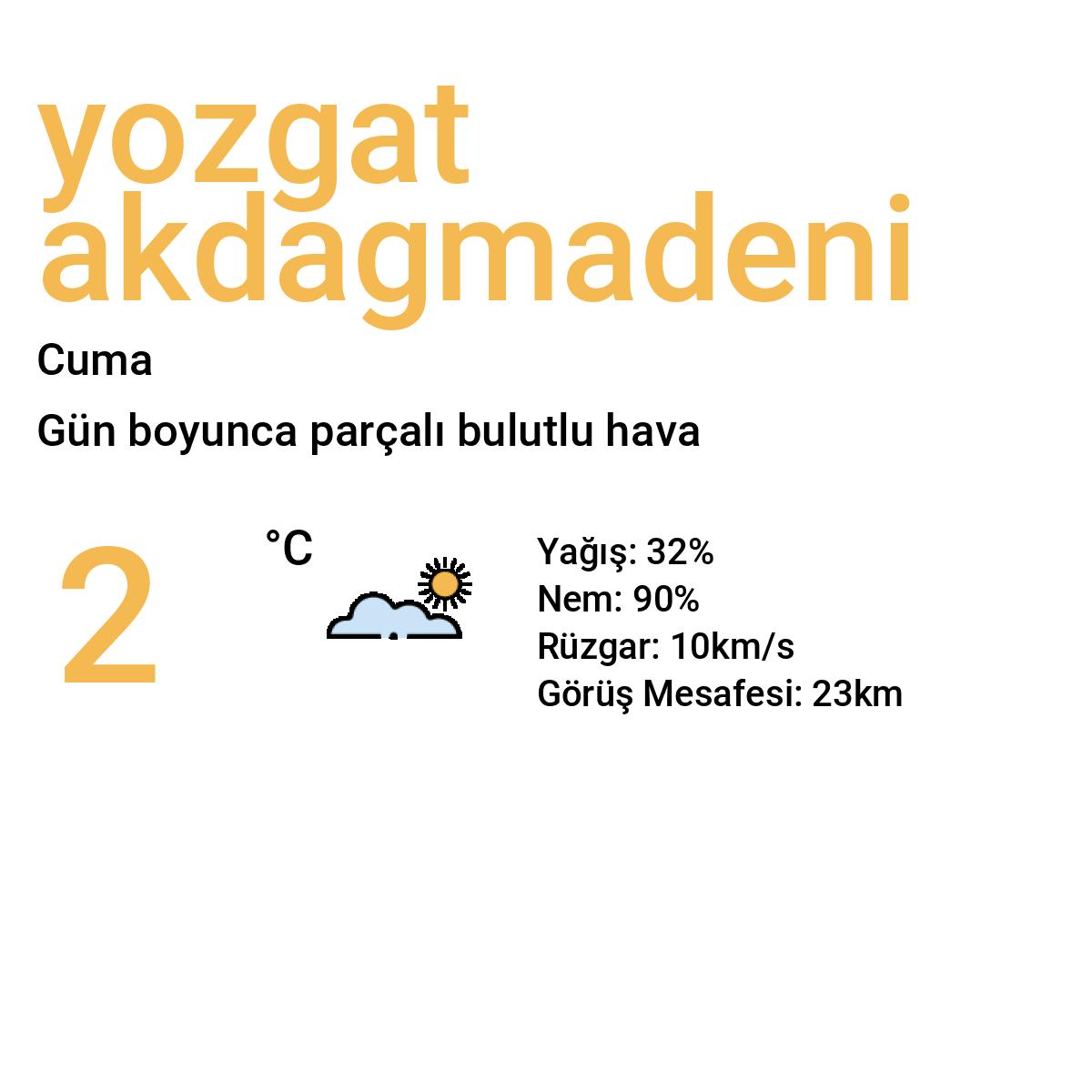Yozgat Akdağmadeni Yarınki Hava Durumu Tahmini