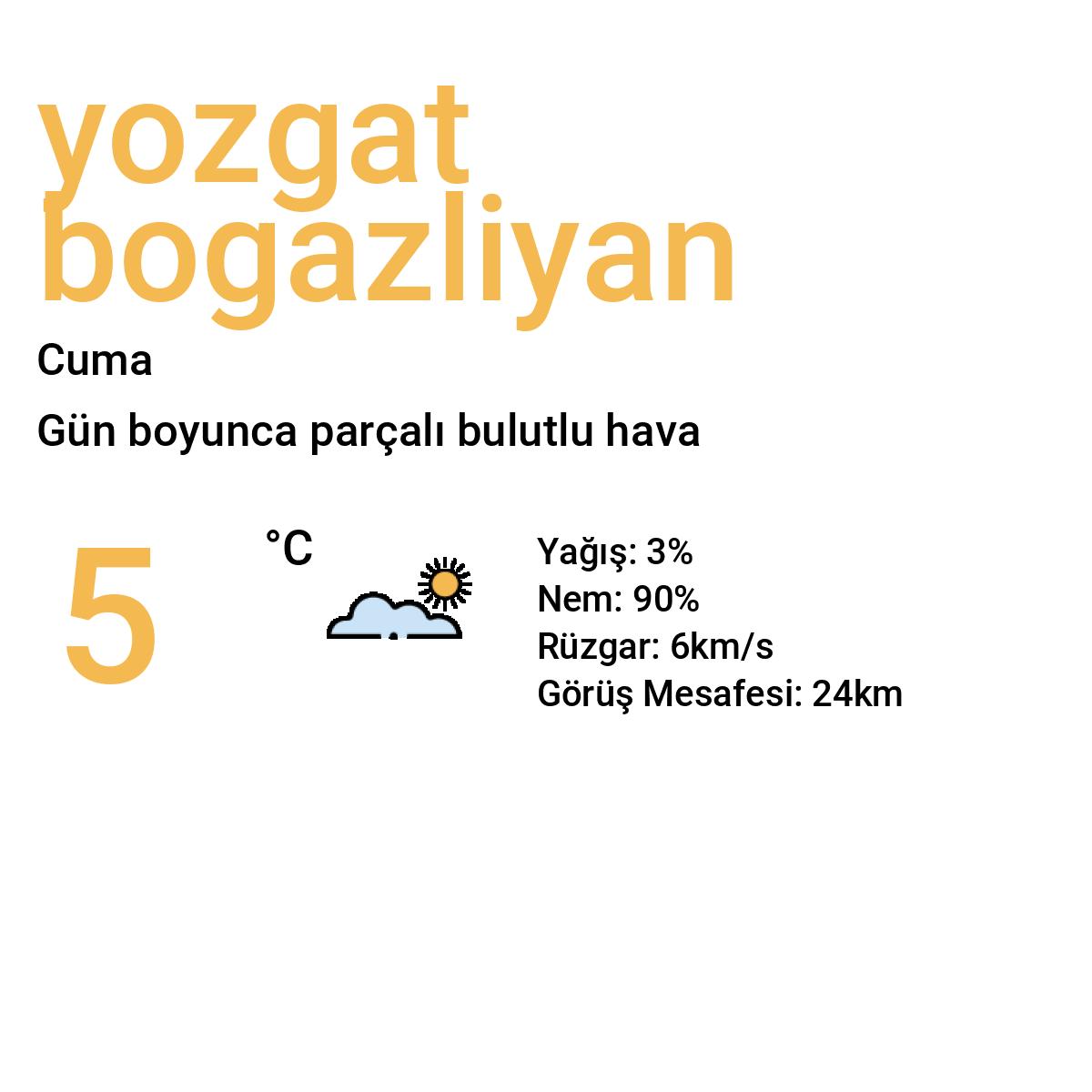 Yozgat Boğazlıyan Yarınki Hava Durumu Tahmini