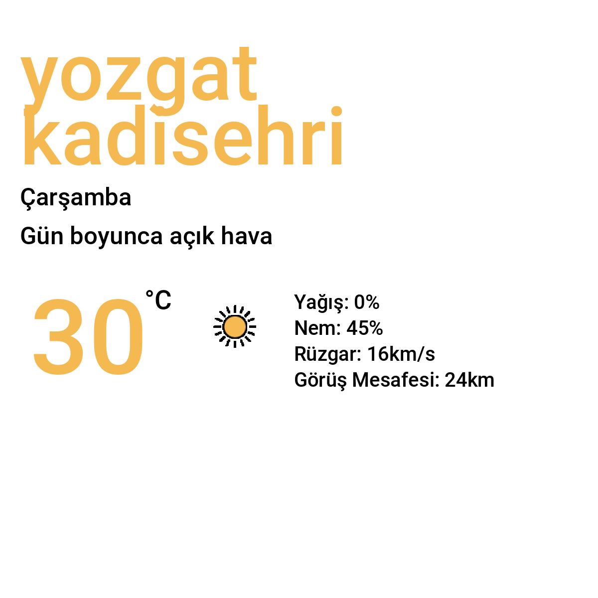 Yozgat Kadışehri Yarınki Hava Durumu Tahmini