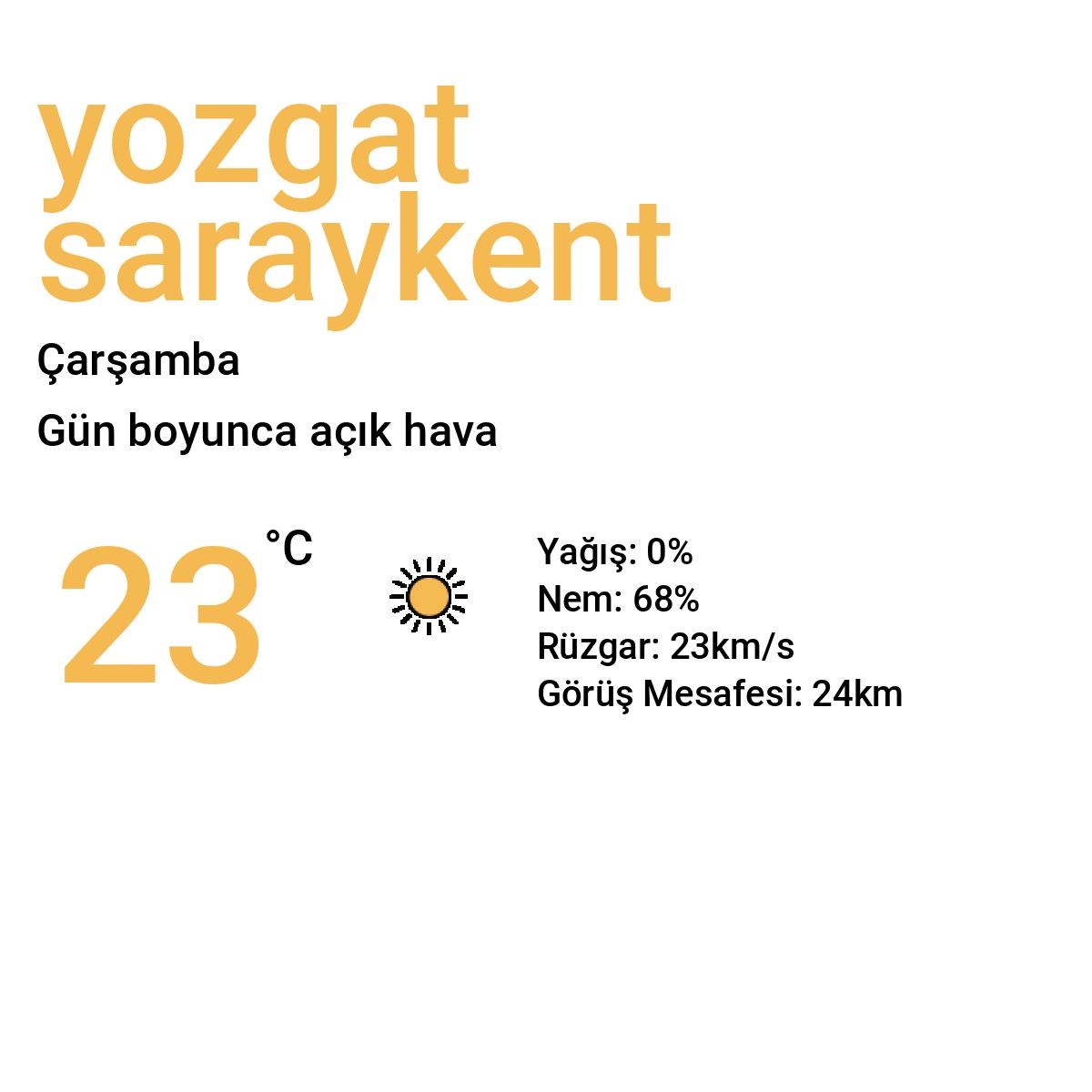 Yozgat Saraykent Yarınki Hava Durumu Tahmini