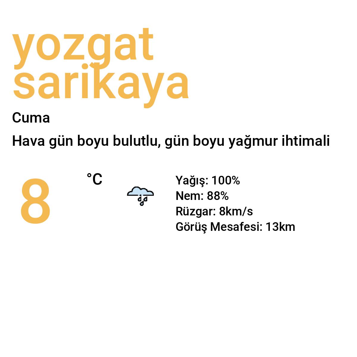 Yozgat Sarıkaya Yarınki Hava Durumu Tahmini