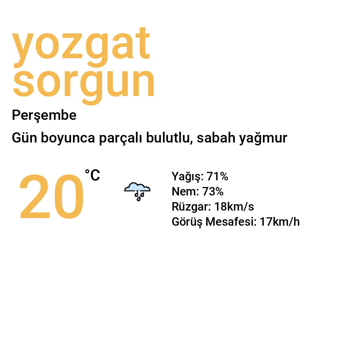 Yozgat Sorgun Yarınki Hava Durumu Tahmini