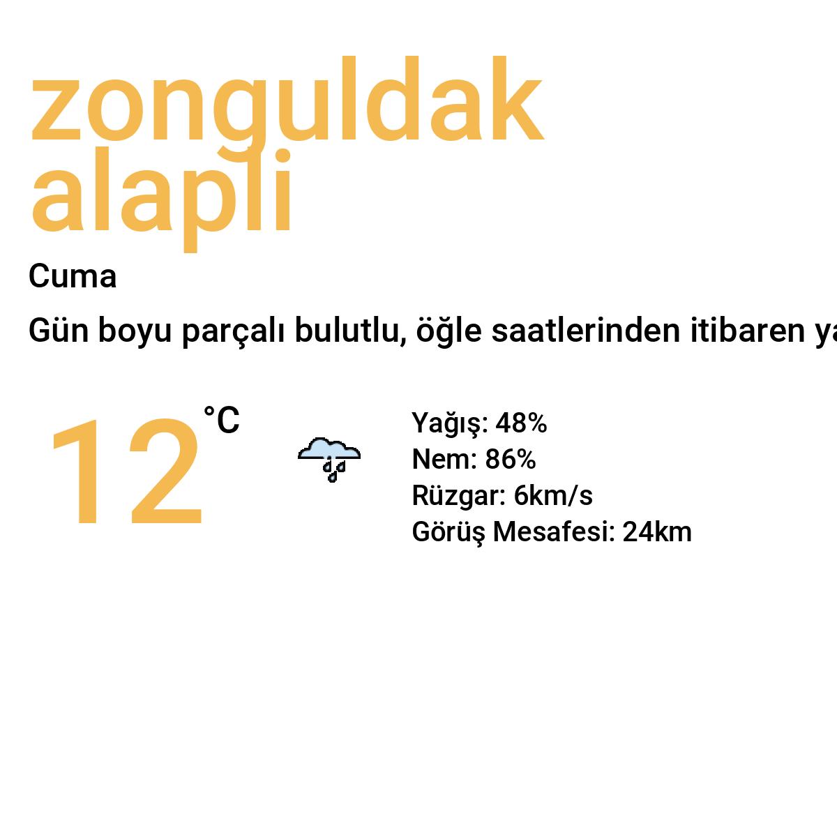 Zonguldak Alaplı Yarınki Hava Durumu Tahmini