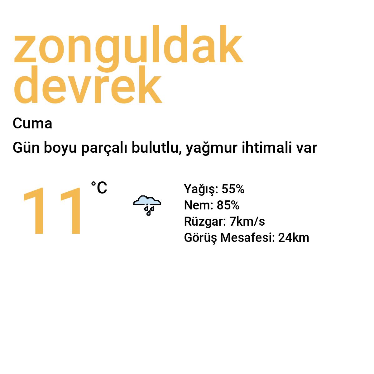 Zonguldak Devrek Yarınki Hava Durumu Tahmini