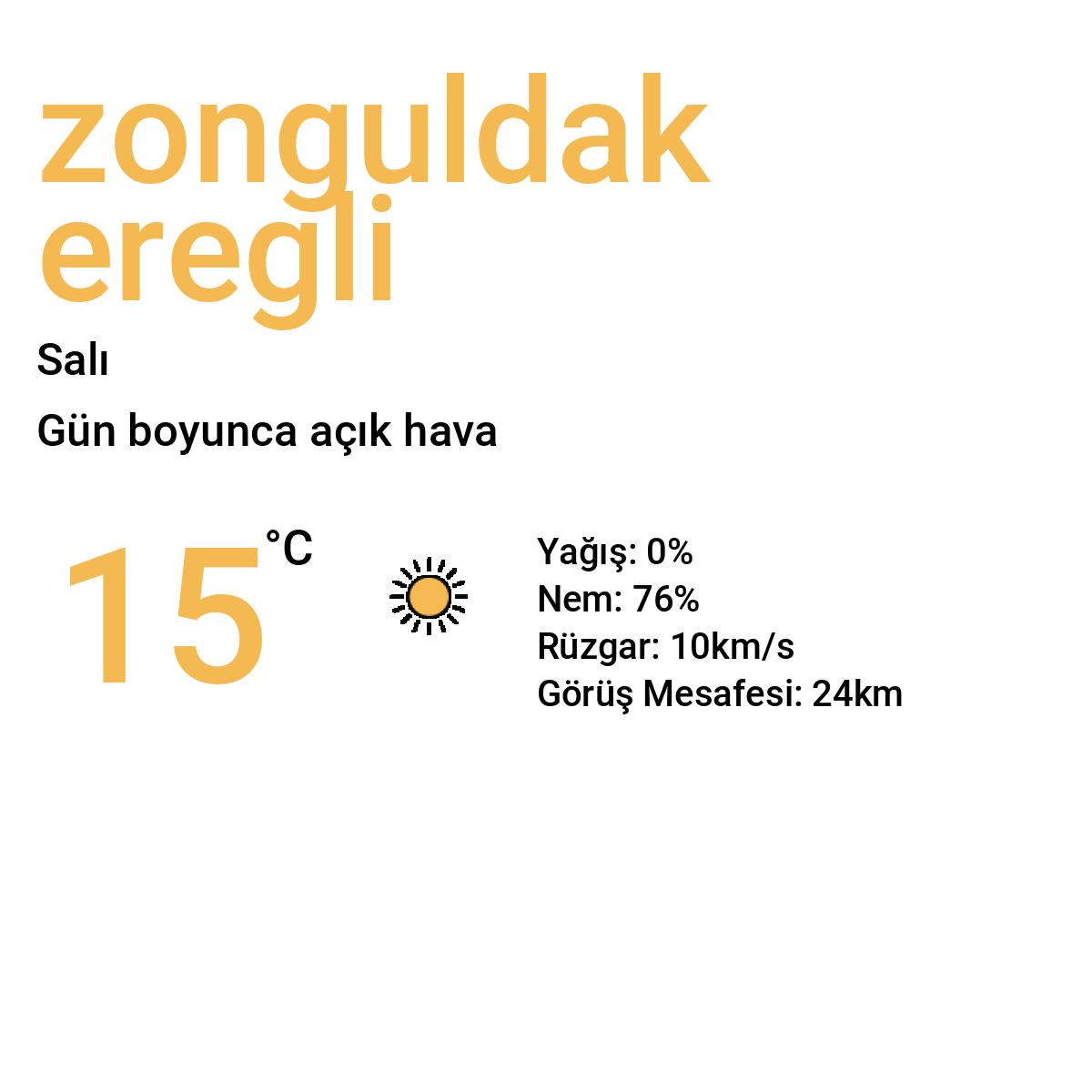 Zonguldak Ereğli Yarınki Hava Durumu Tahmini