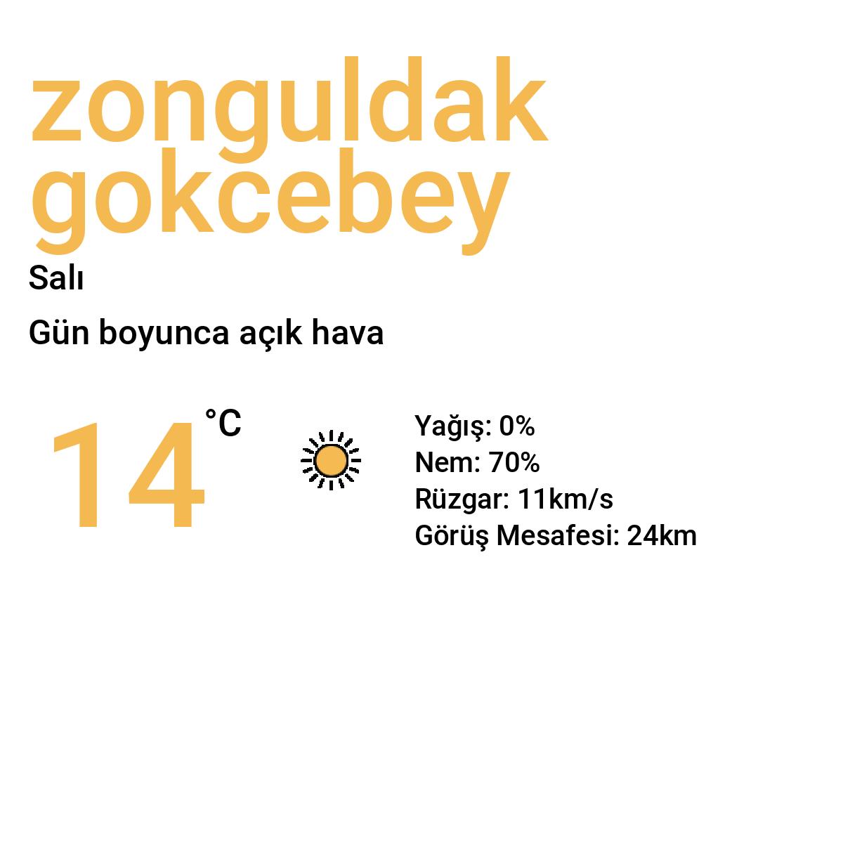 Zonguldak Gökçebey Yarınki Hava Durumu Tahmini