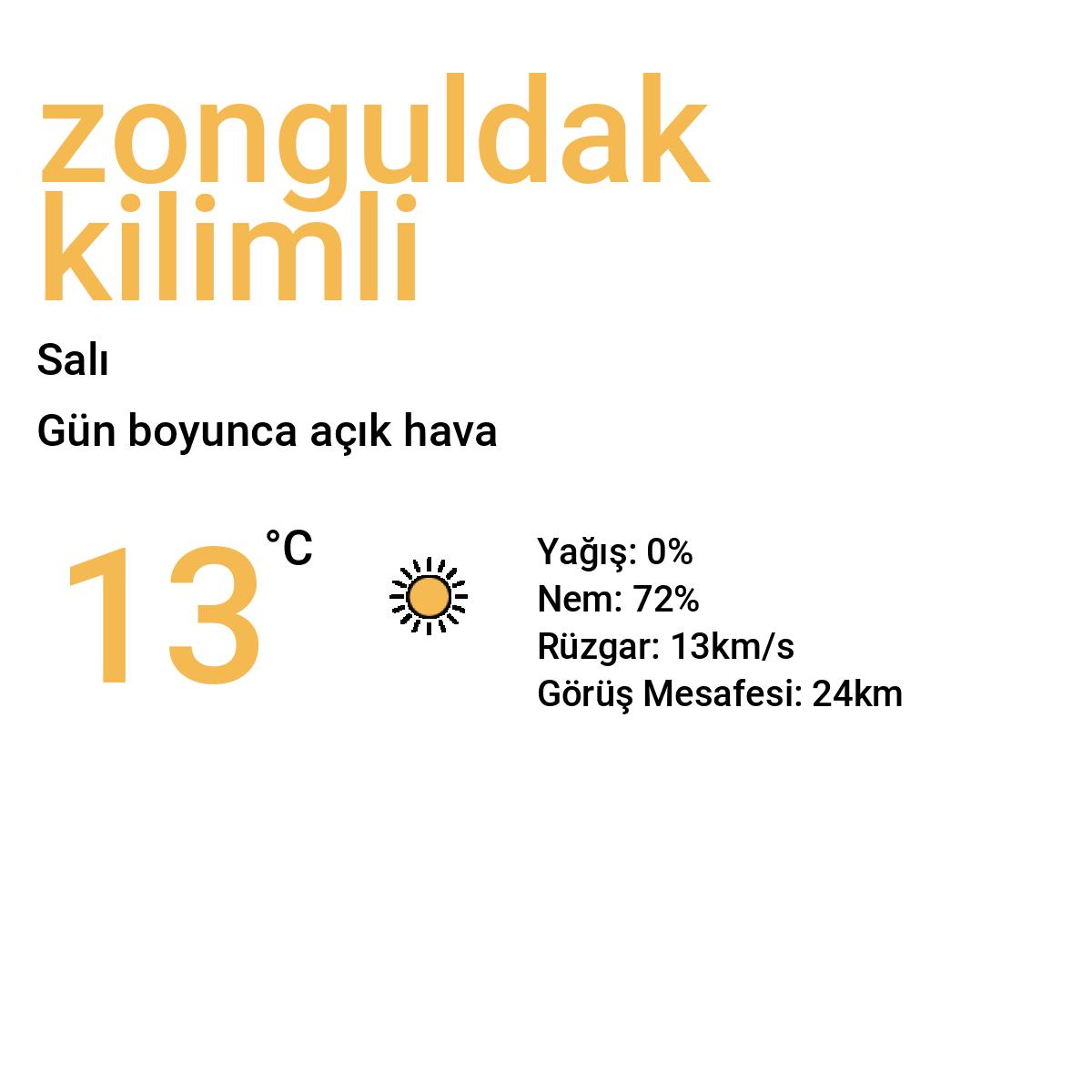Zonguldak Kilimli Yarınki Hava Durumu Tahmini