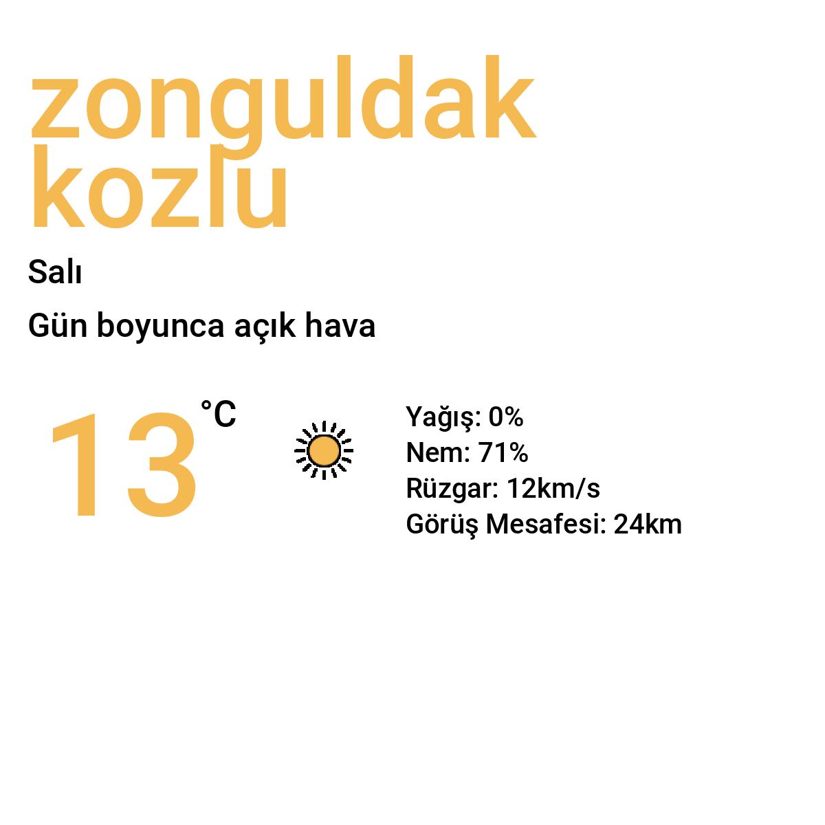 Zonguldak Kozlu Yarınki Hava Durumu Tahmini