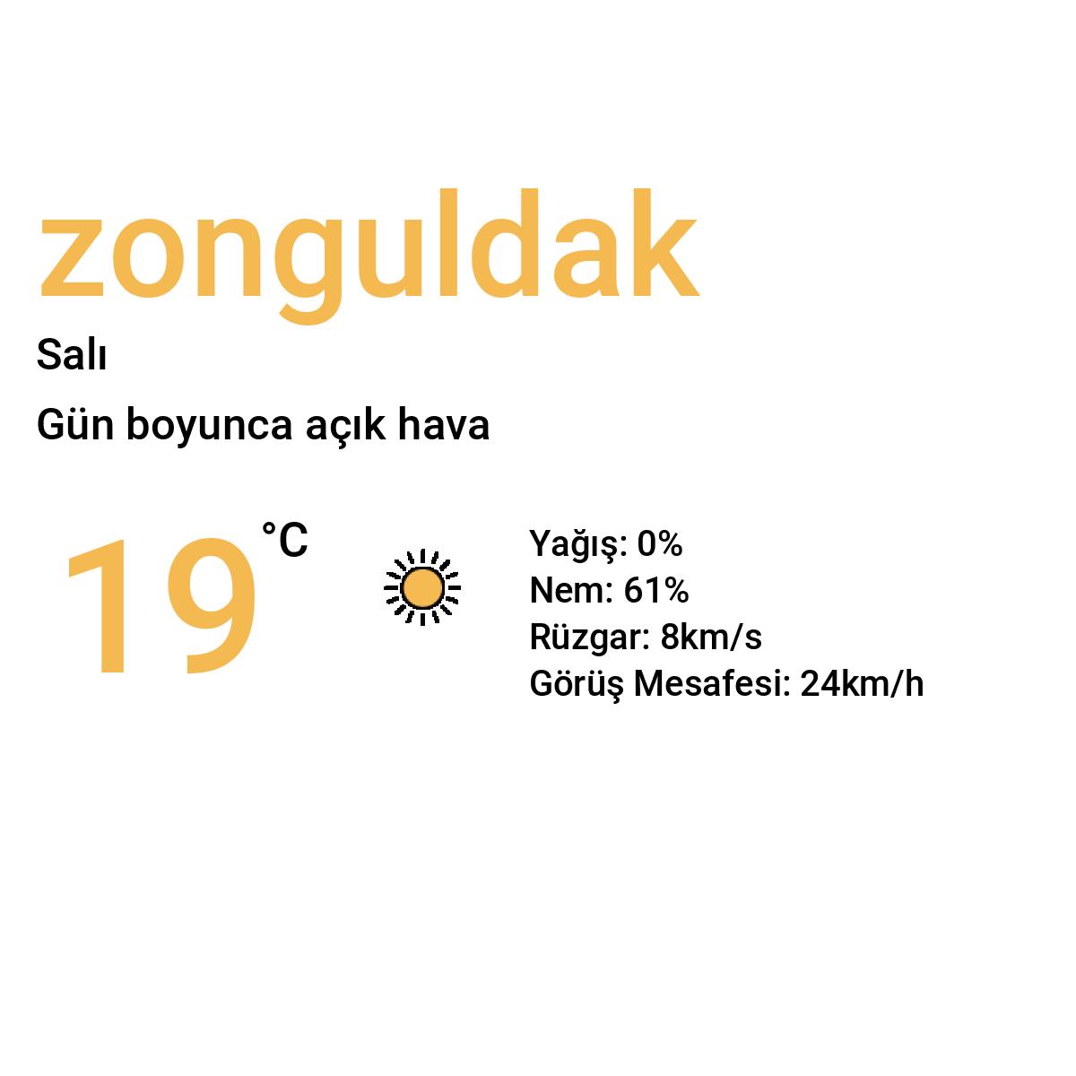 Zonguldak Yarınki Hava Durumu Tahmini
